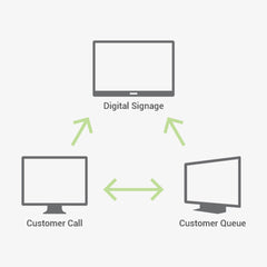 Ticketing & Queuing All-In-One Solution